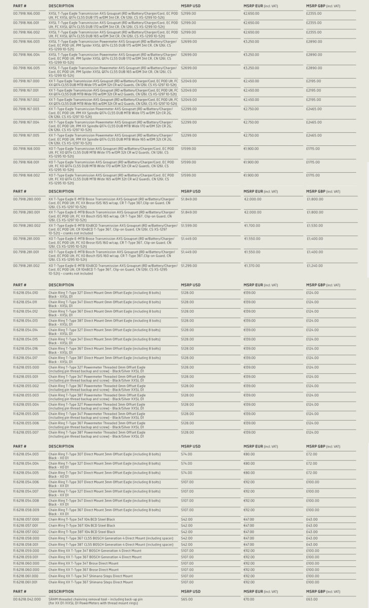 price list for all sram transmission groups and chainrings