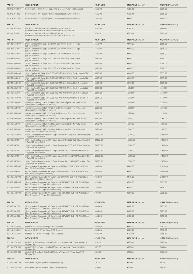 price list for all SRAM Transmission components and options