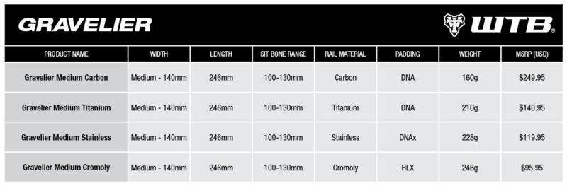 WTB Gravelier saddle models, pricing, and weights