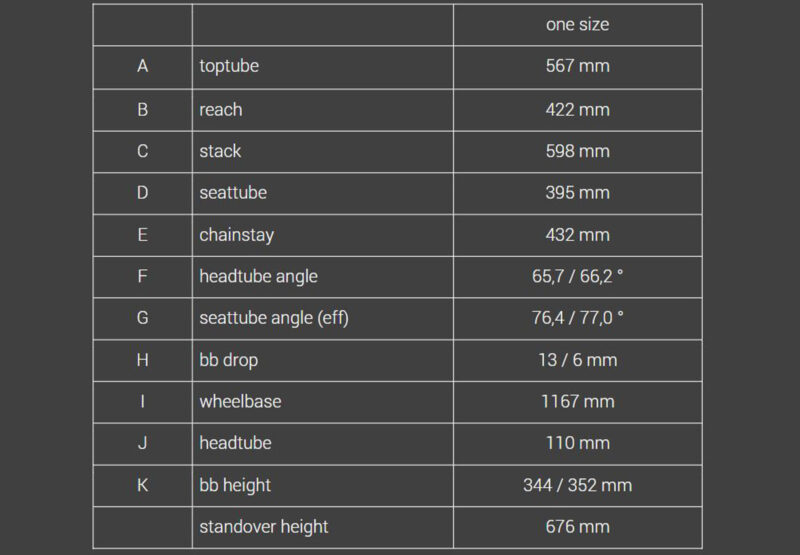 yt jeffsy primus 27 geometry