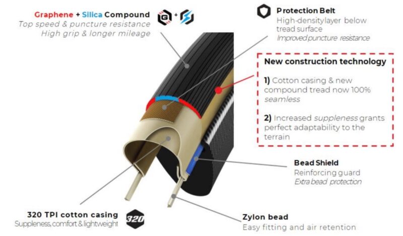 Vittoria Corsa Pro Speed control Tires graph
