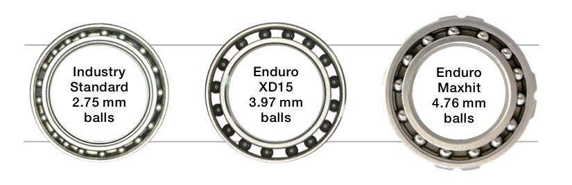 enduro bottom bracket bearing size comparison