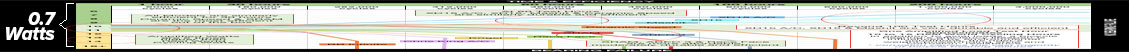 compressed enduro bottom bracket bearing durability comparison test results chart