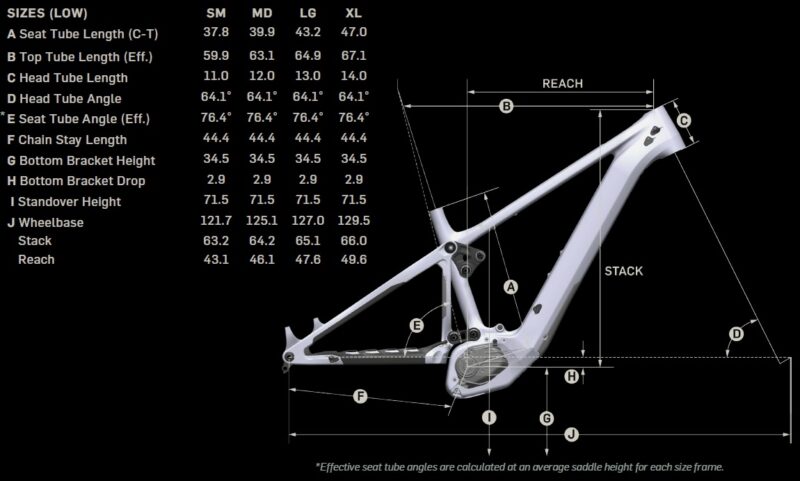 Pivot Shuttle AM geometry low