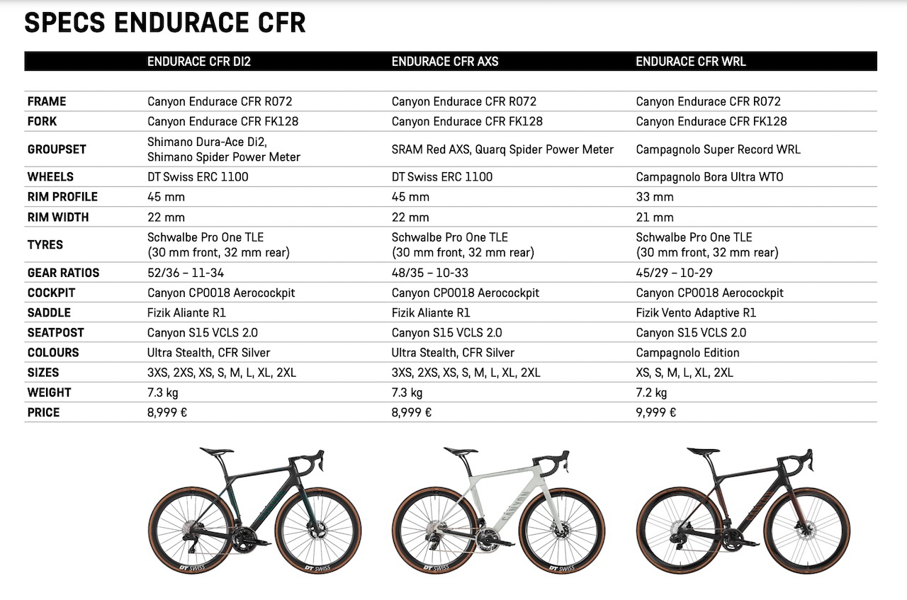Canyon Endurace CFR Specs