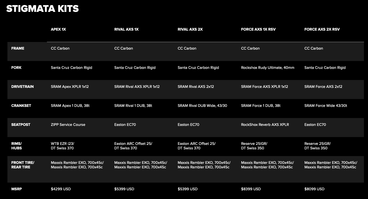 Santa Cruz Stigmata spec chart