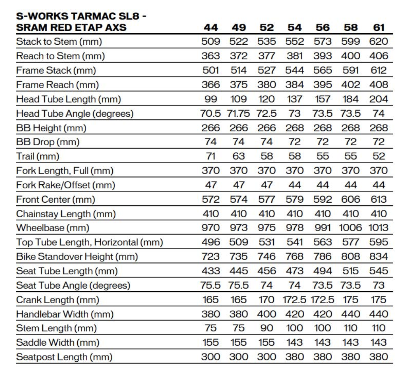Specialized Tarmac SL8 Geometry