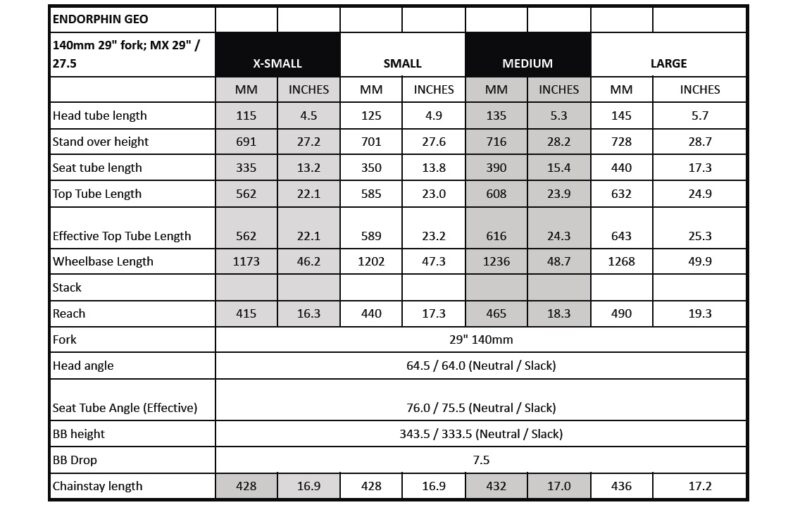 Knolly Endorphin Gen 6, MX geometry
