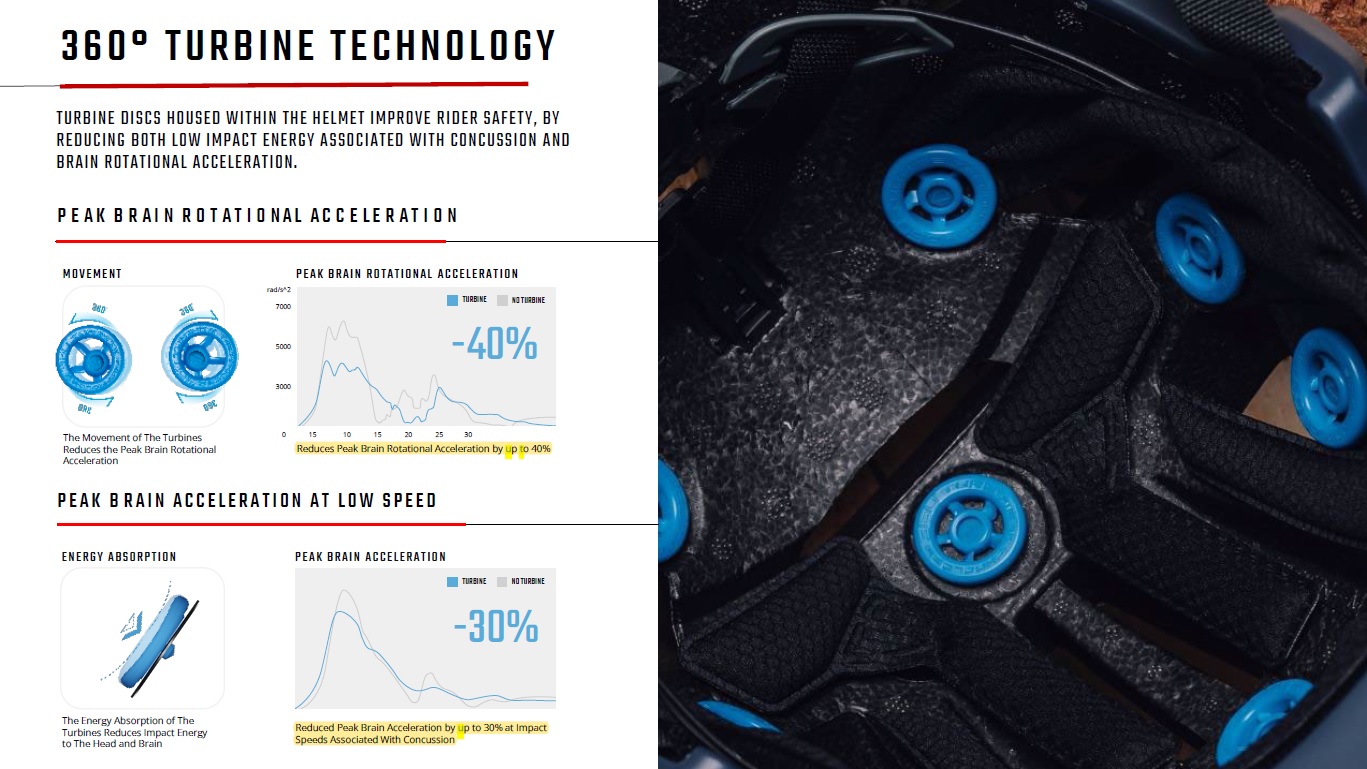 Leatt-360-turbine-technology