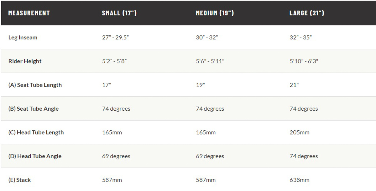 Priority Bicycles Eight, geo chart, top