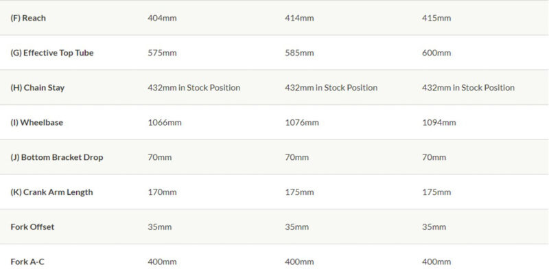 Priority Bicycles Eight, geo chart, bottom
