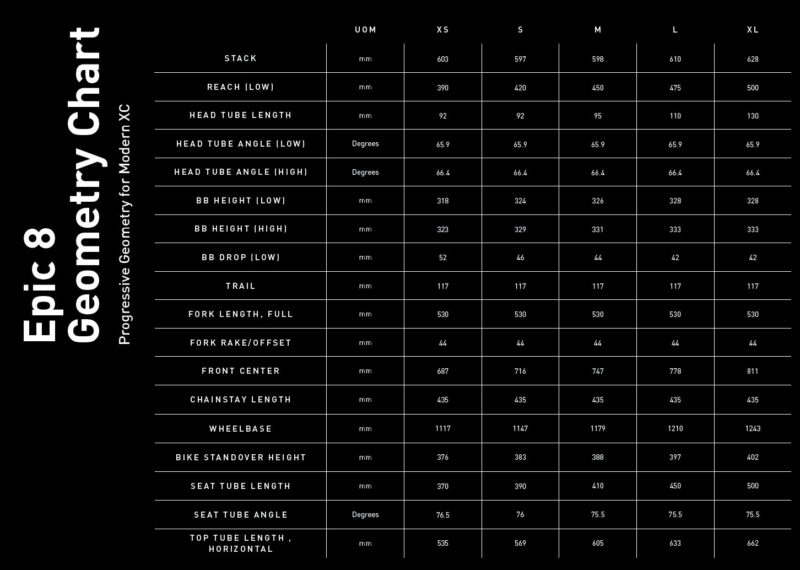 2024 specialized epic 8 geometry chart