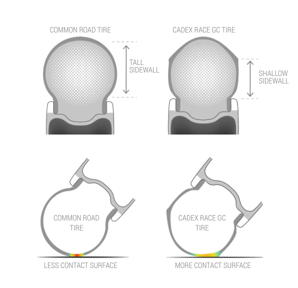 CADEX Max 40 WheelSystem tire system