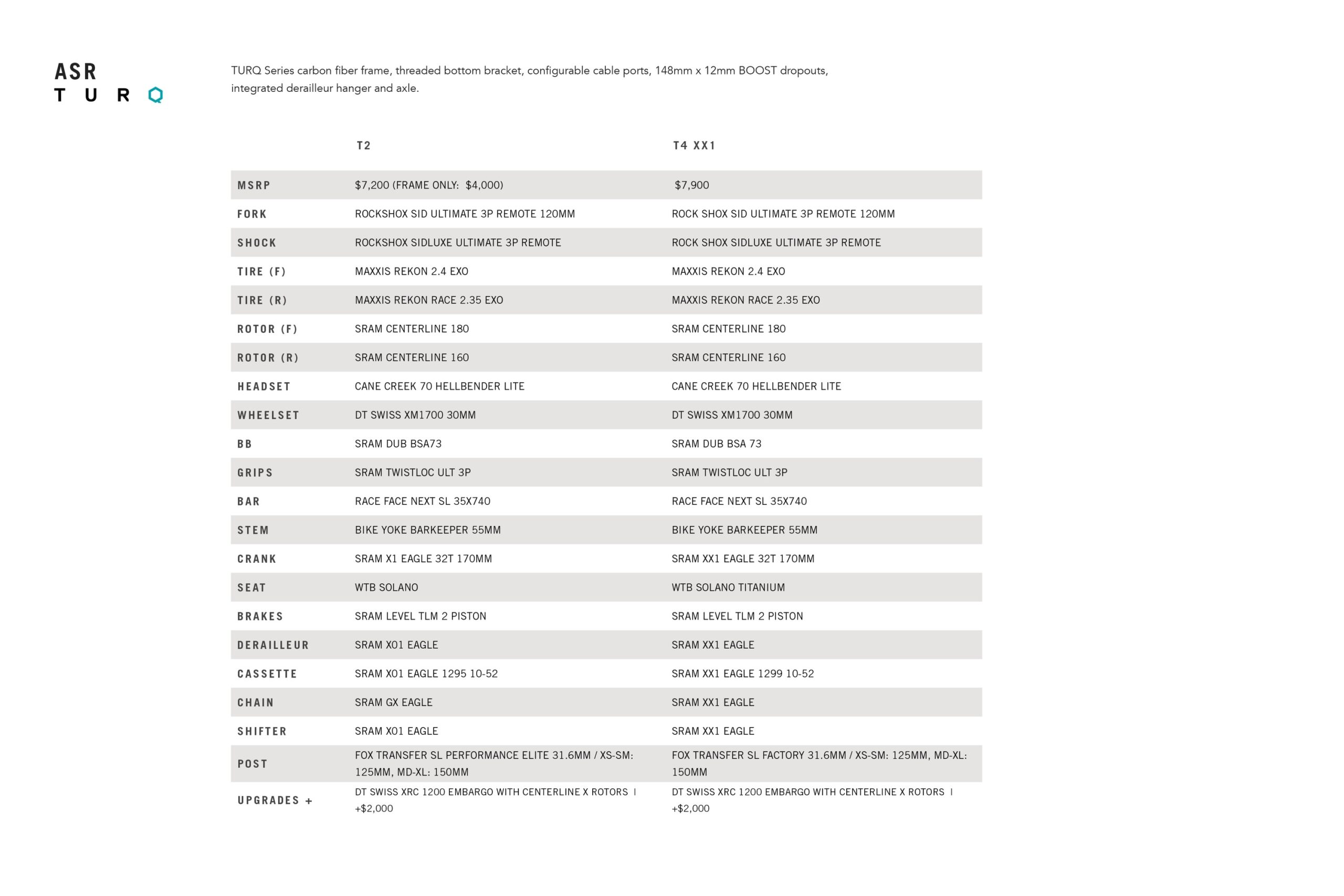 Chart showing the Yeti T2 and T3 specs and build