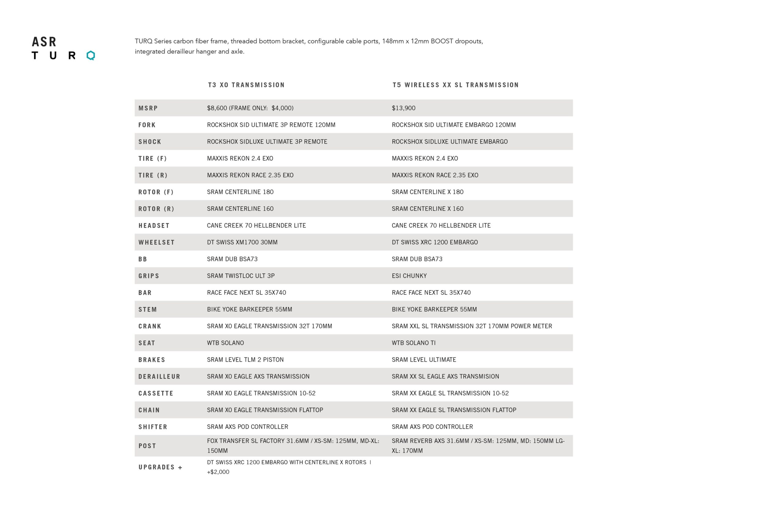 Chart showing the Yeti ASR T4 and T5 specs and build
