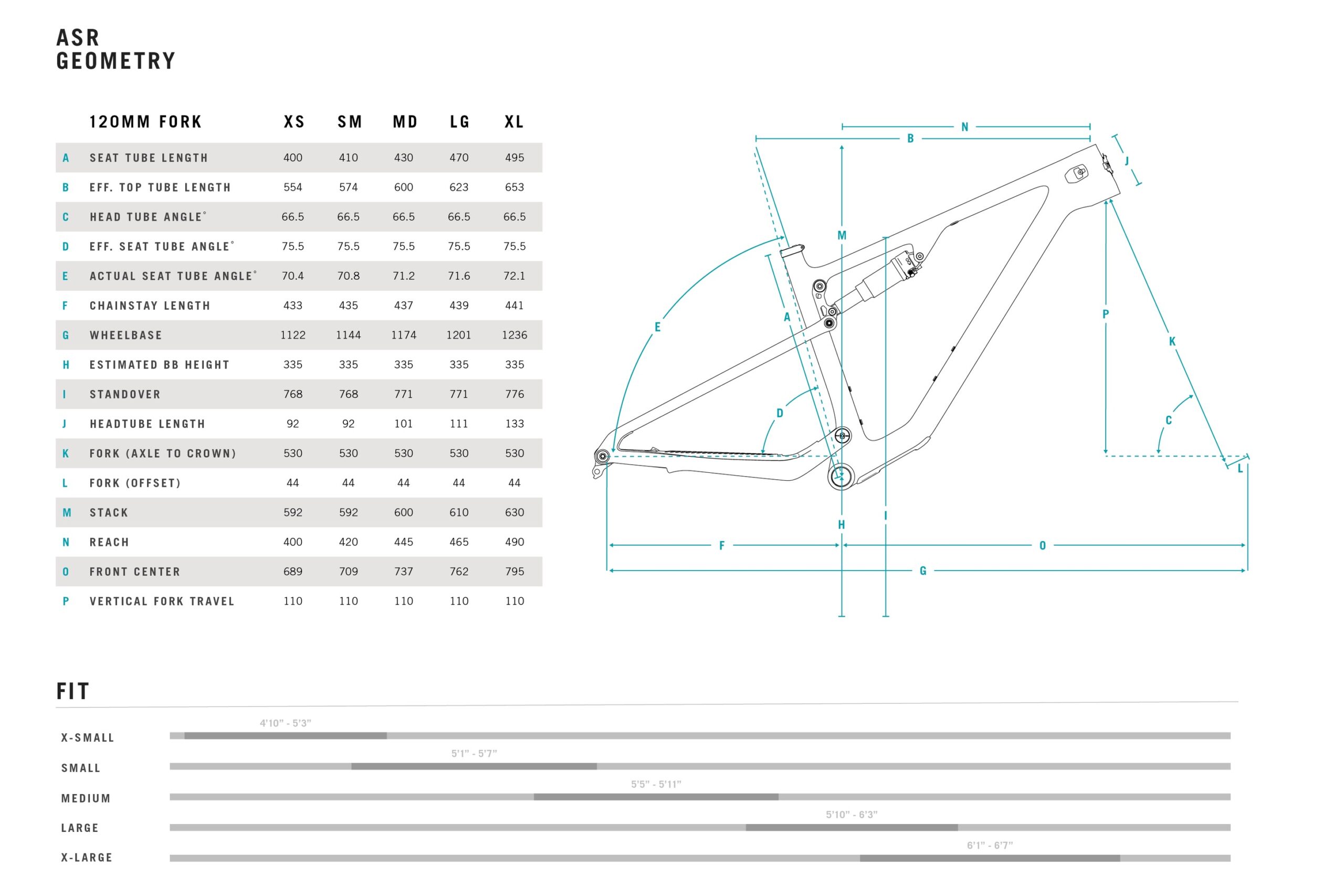 The Yeti ASR geometry chart
