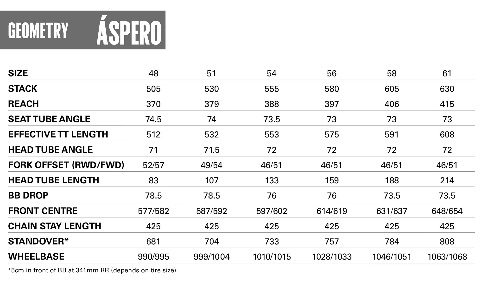 2024 Cervelo Aspero aero carbon gravel bike update, geometry tweaks