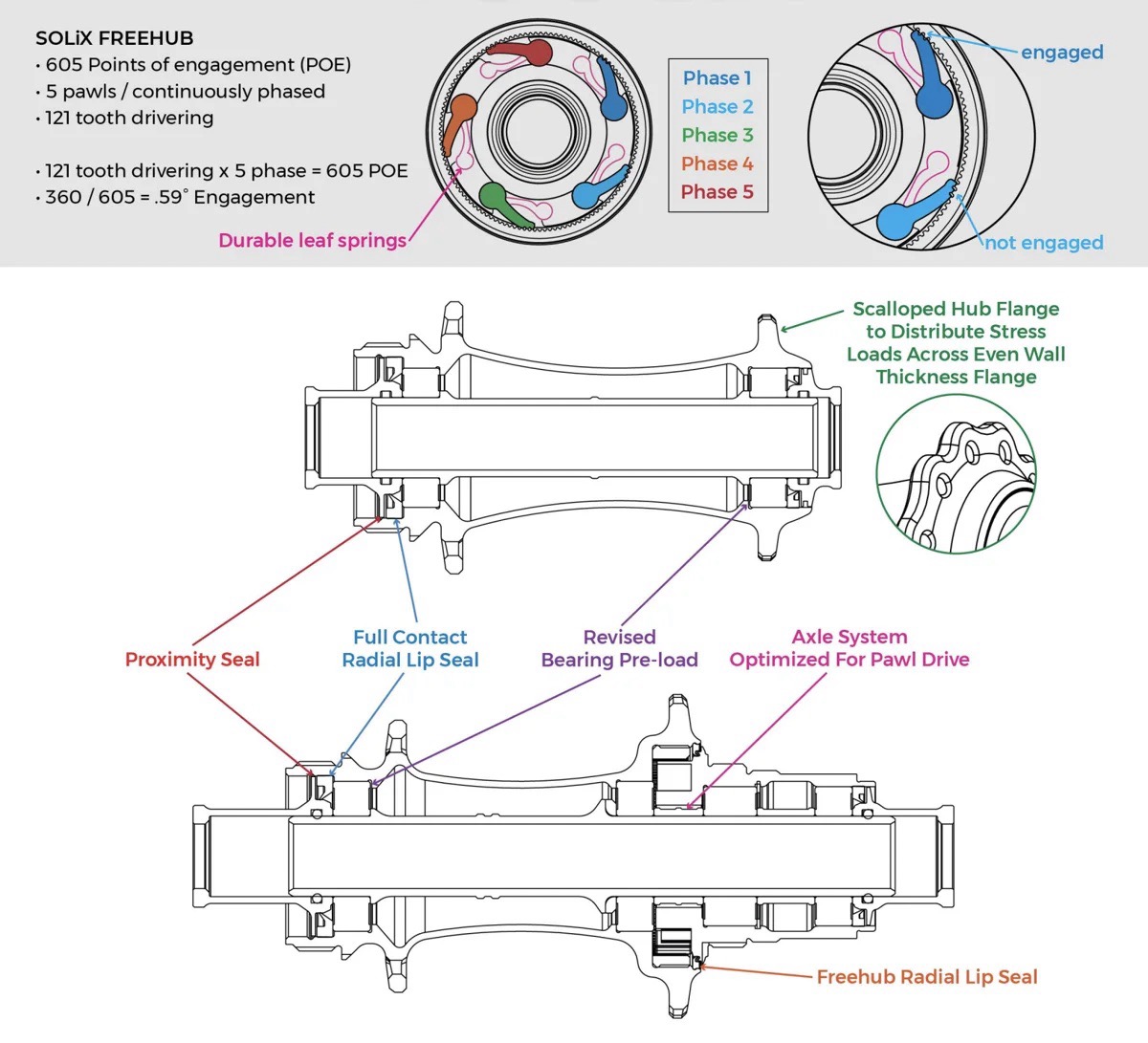 Industry Nine SOLiX M Hubs Hub inerds