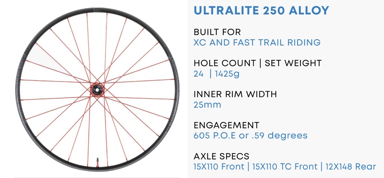Industry Nine SOLiX M Hubs UL 250 spec sheet