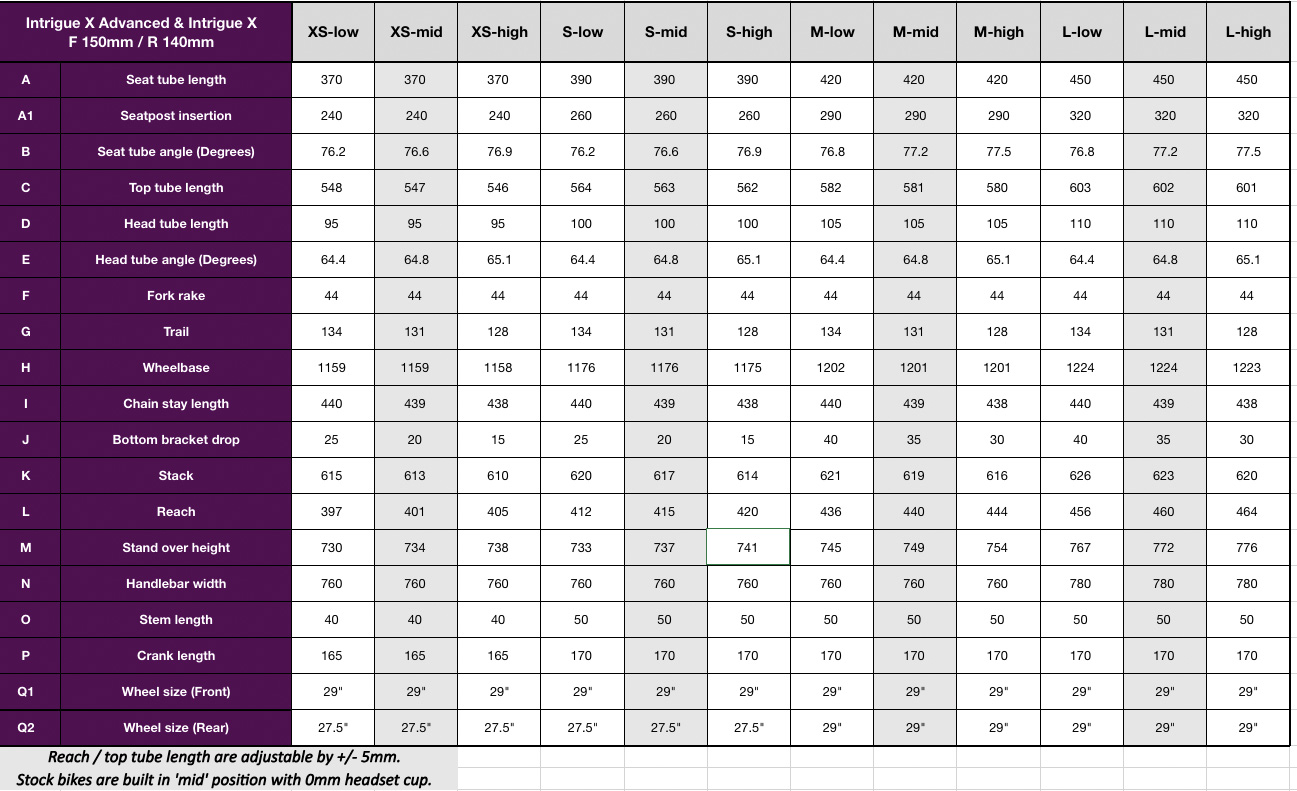 Liv Intrigue X Advanced and Intrigue X geo chart