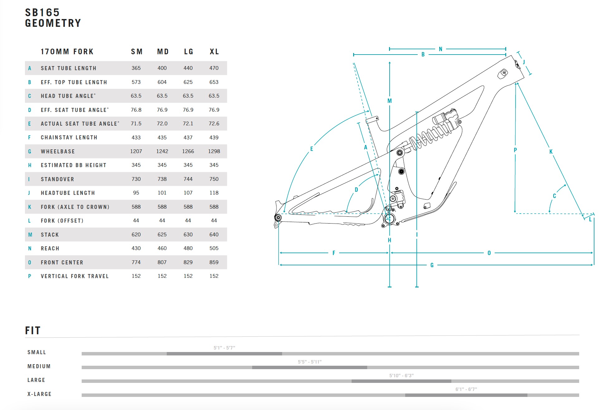 The Geometry Chart for the new Yeti SB165