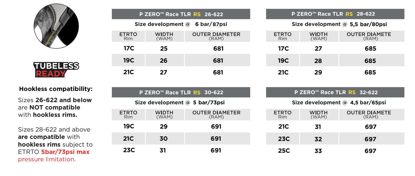 Pirelli P Zero Race TLR RS pressure options