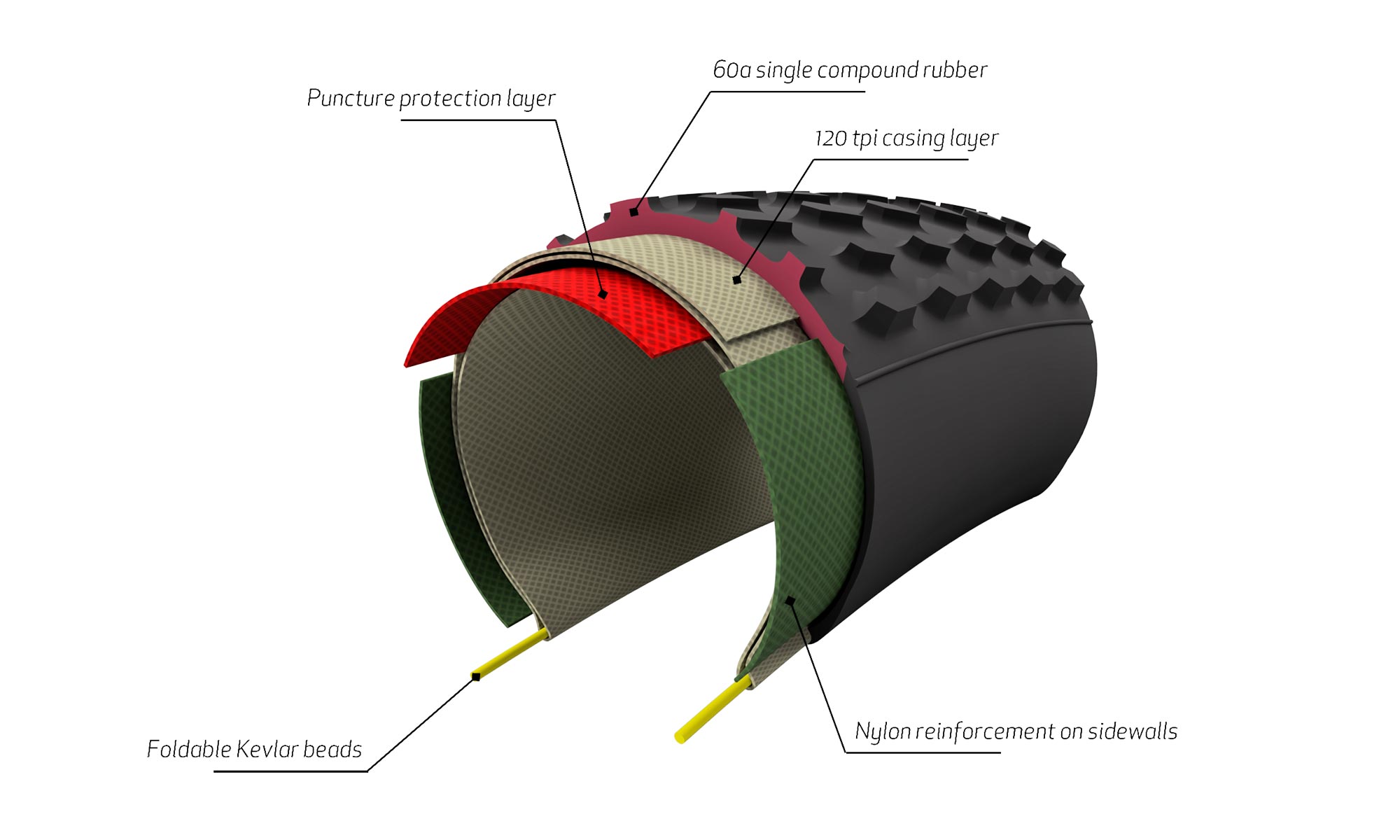 Onza Grava 700x42mm first-ever gravel tire, casing cutaway construction detail