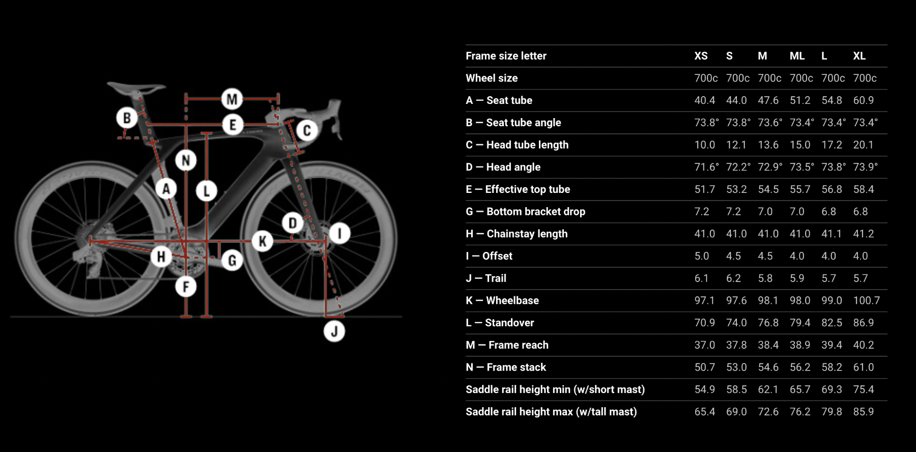 Trek Madone Gen 8 Geo