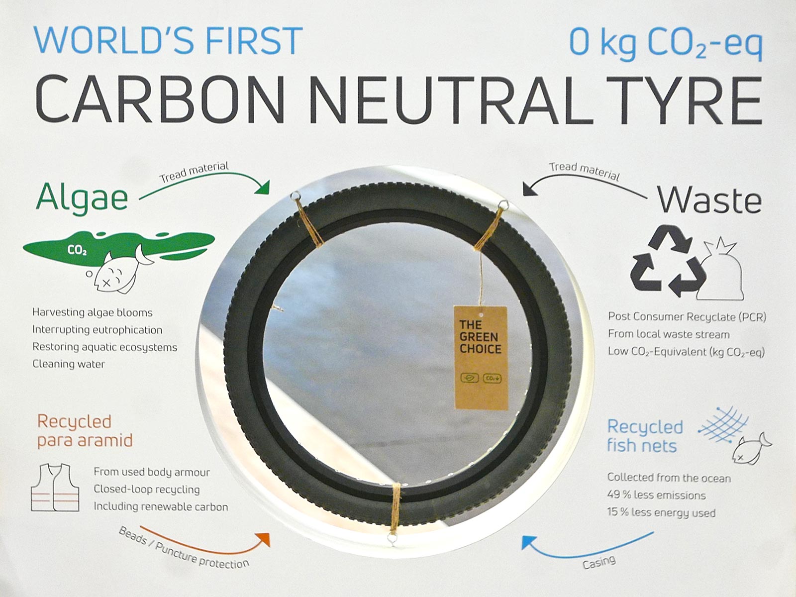 ReTyre world's first carbon neutral bicycle tires, infogrpahic