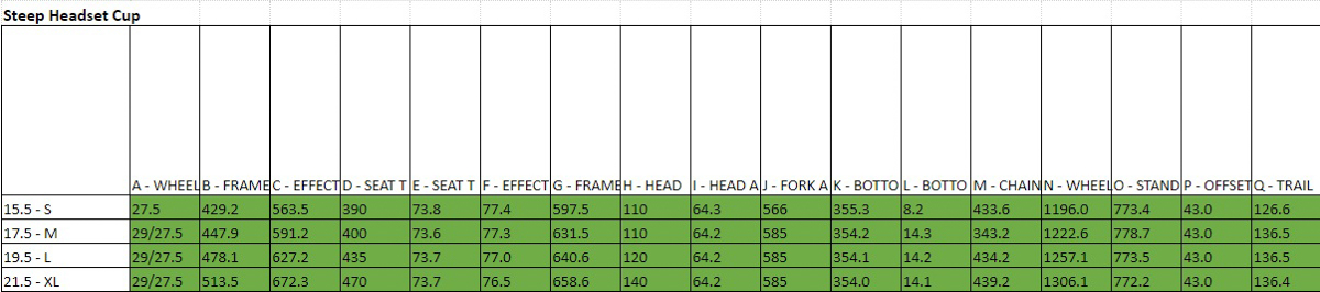 Trek Slash+, geo chart 2