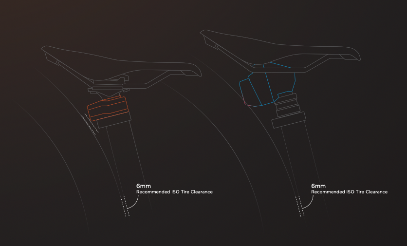 Fox Neo Transfer details tire clearance