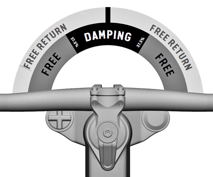Pademelon CS.1 adjustable hydraulic steering damper, position-specific damping