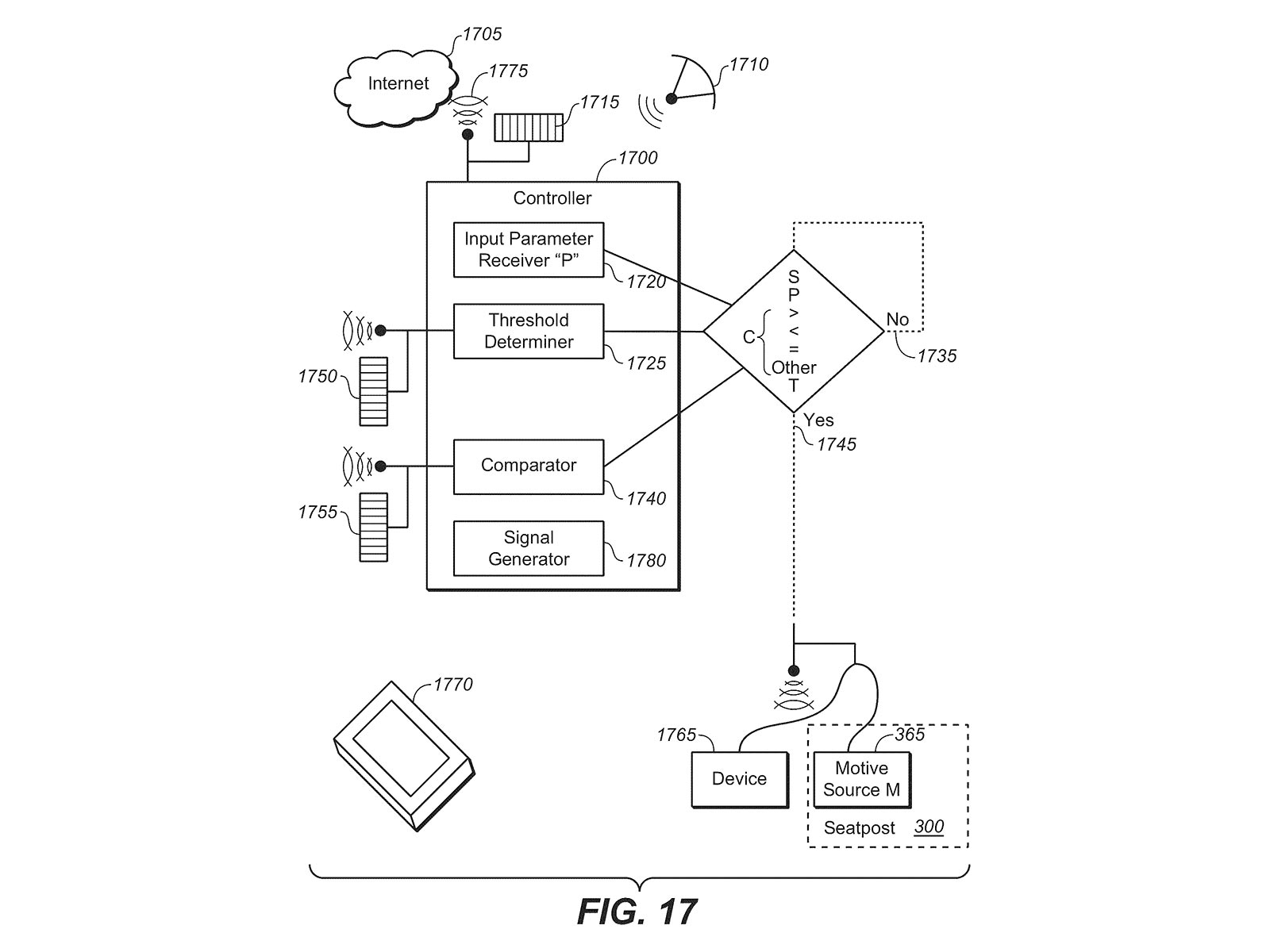 FOX Wireless Dropper Seatpost Patent, next-gen dropper will get smart electronic connectivity and automated control, connected system diagram