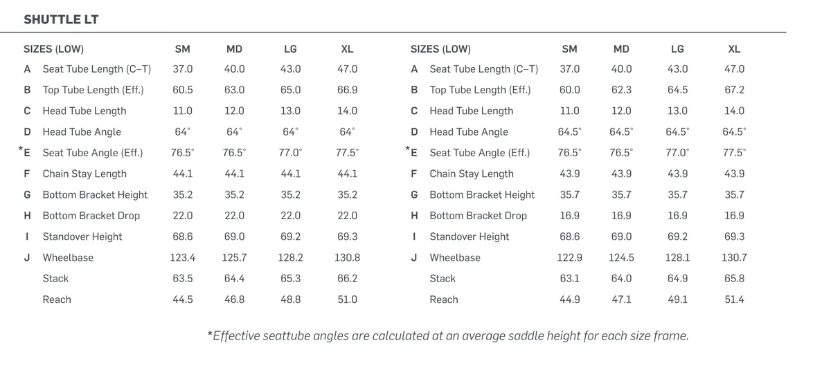 2025 Pivot Shuttle LT, 29" geometry chart