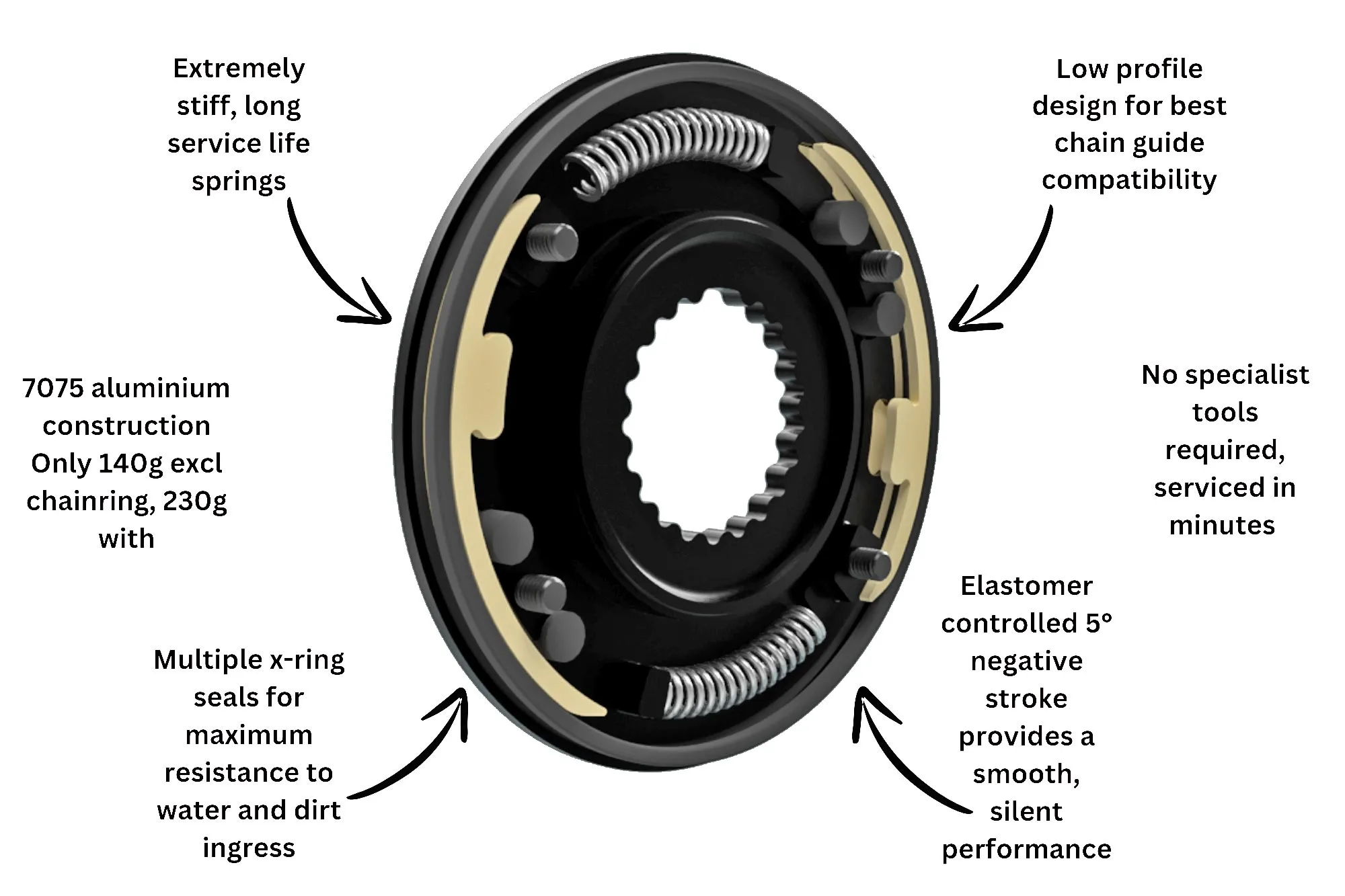 Rimpact Chain Damper inside direct mount mountain bike chainring, tech details