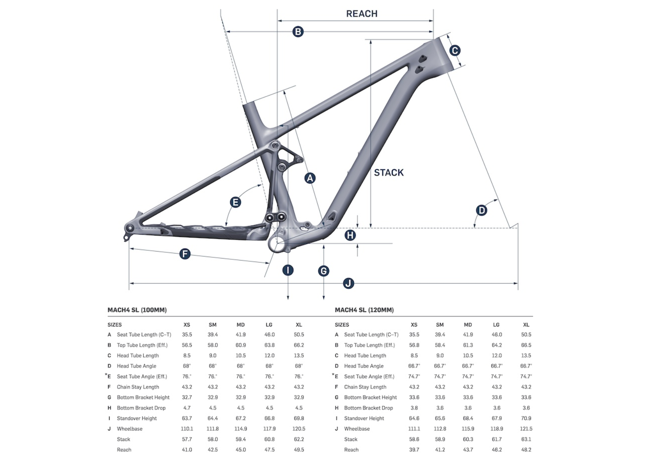 Pivot Mach 4 SL Flight Attendant Review geo