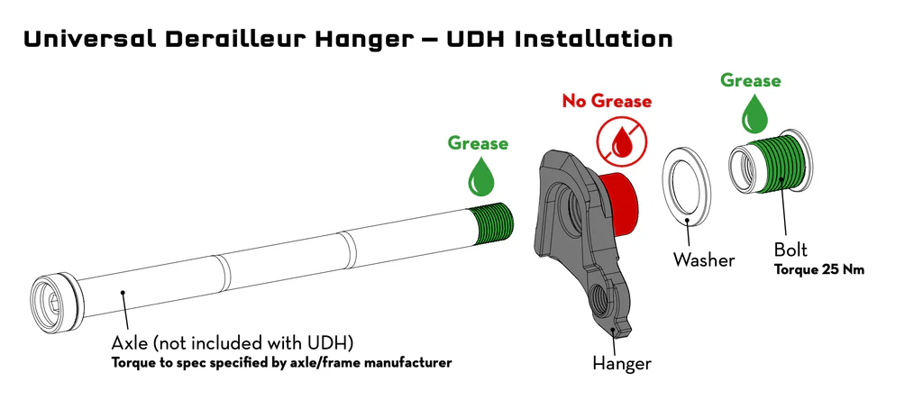 WTC UDH hanger installation guide