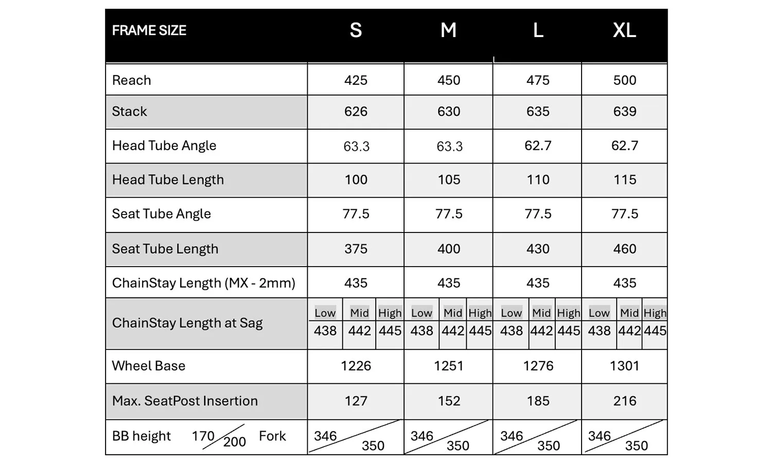 Vampire Fastarossa DH bike low mid high pivot adjustable CF3 suspension, geometry