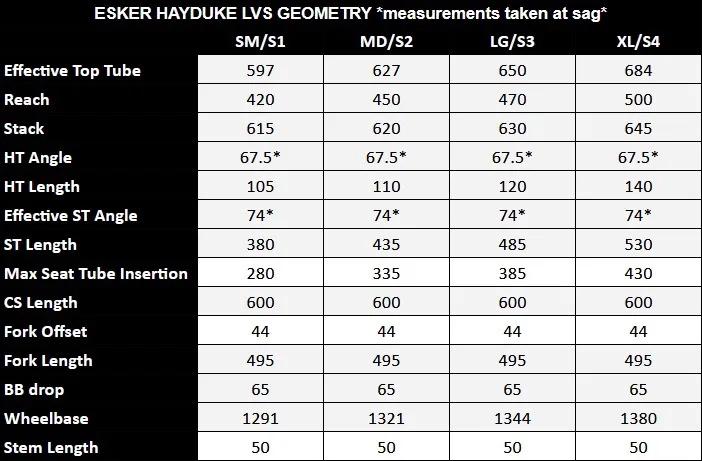 Esker Cycles Updates hayduke LVS geo