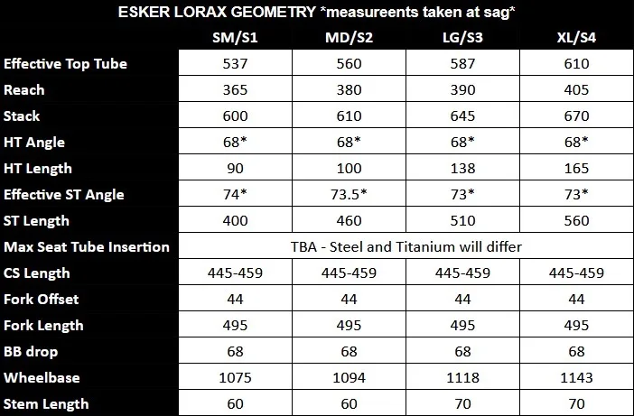Esker Cycles Updates lorax geo