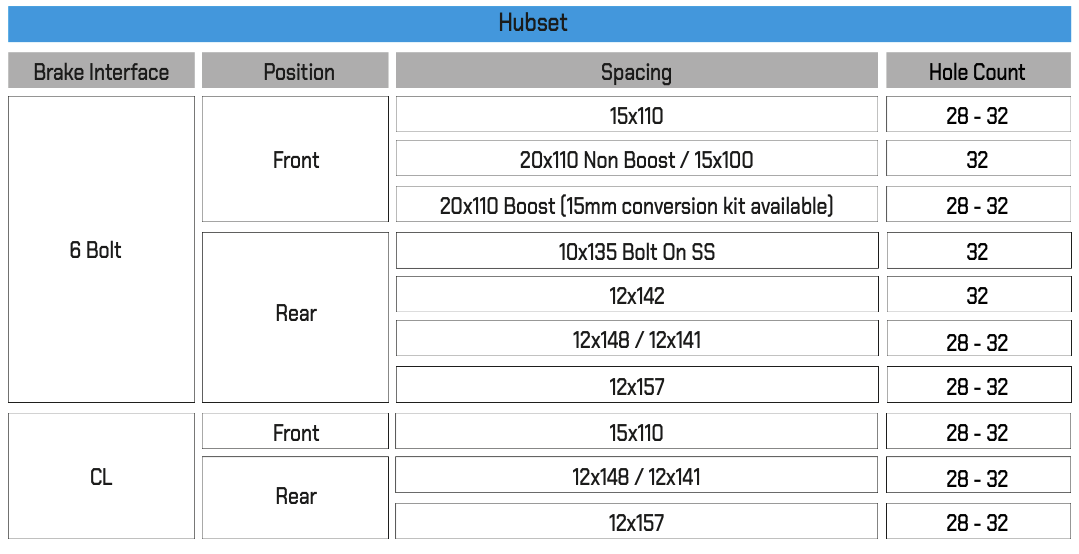 Industry Nine Hydra 2 hub specs