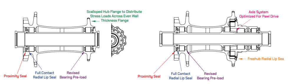 Industry Nine Hydra 2 hub specs