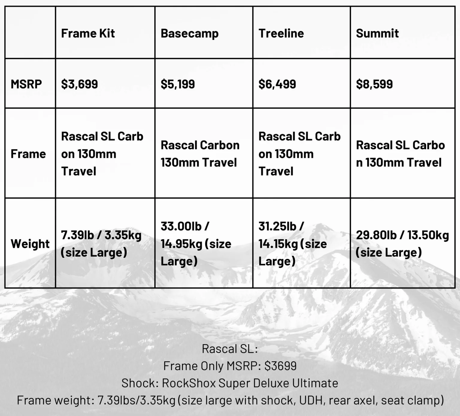 Revel Rascal SL weights