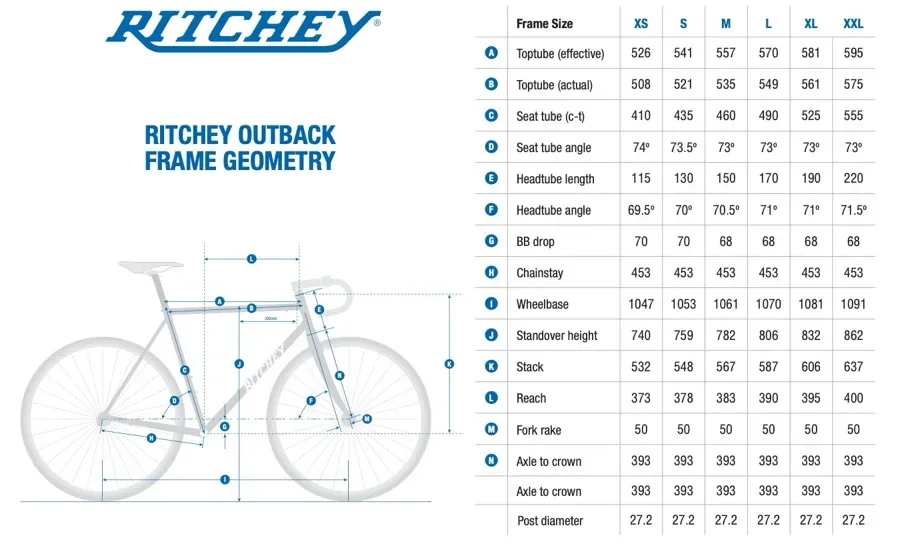 Ritchey Updated 2025 Outback Frameset geo chart