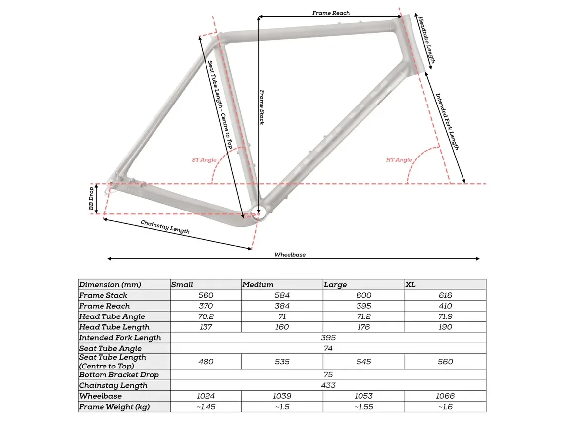 Sturdy Cycles New SCG Gravel Frameset Geometry Chart