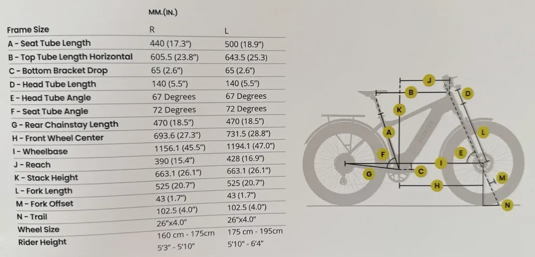 Aventon Aventure 3 and Full Suspension step over geo