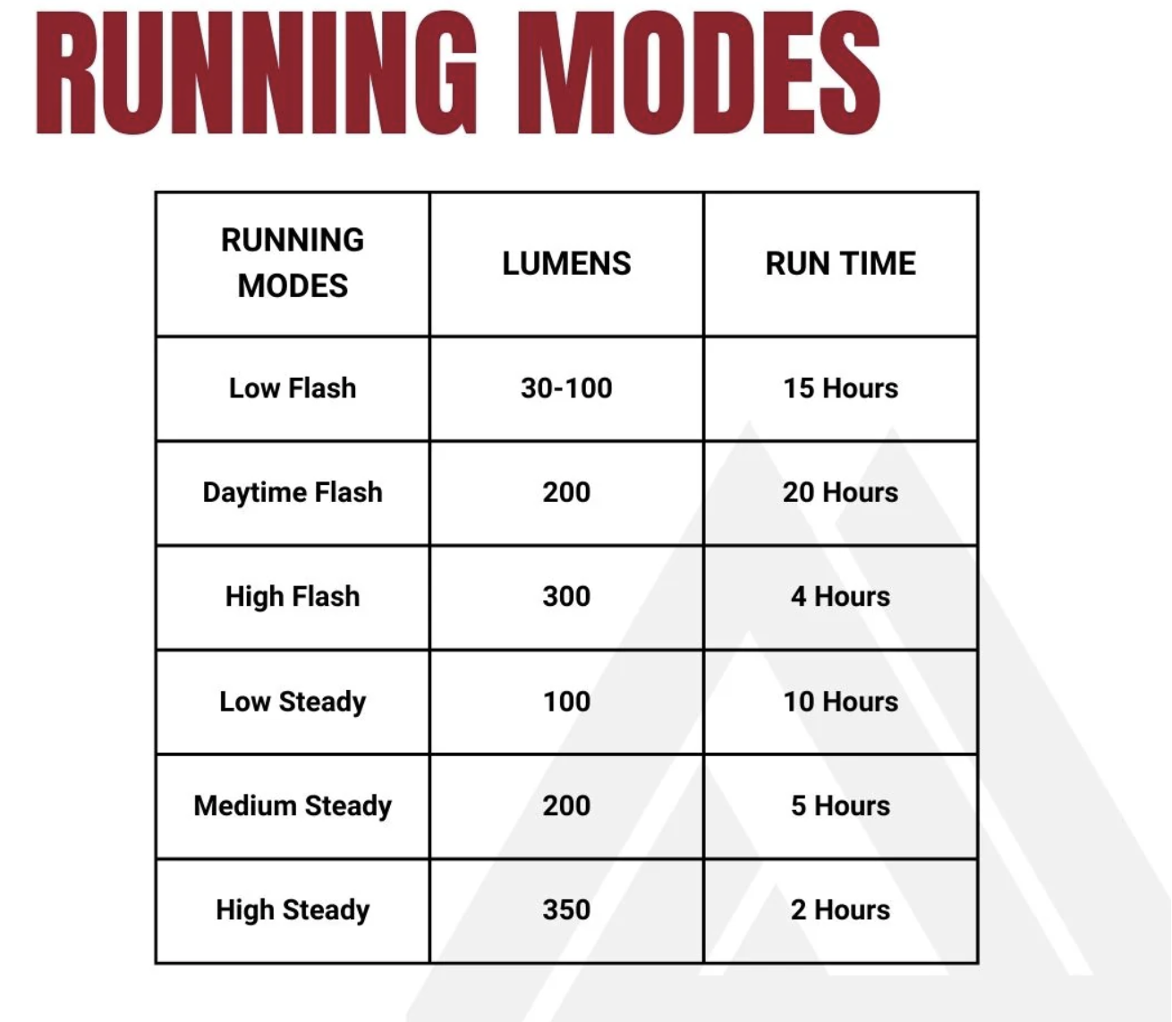 KOM QR 350 modes