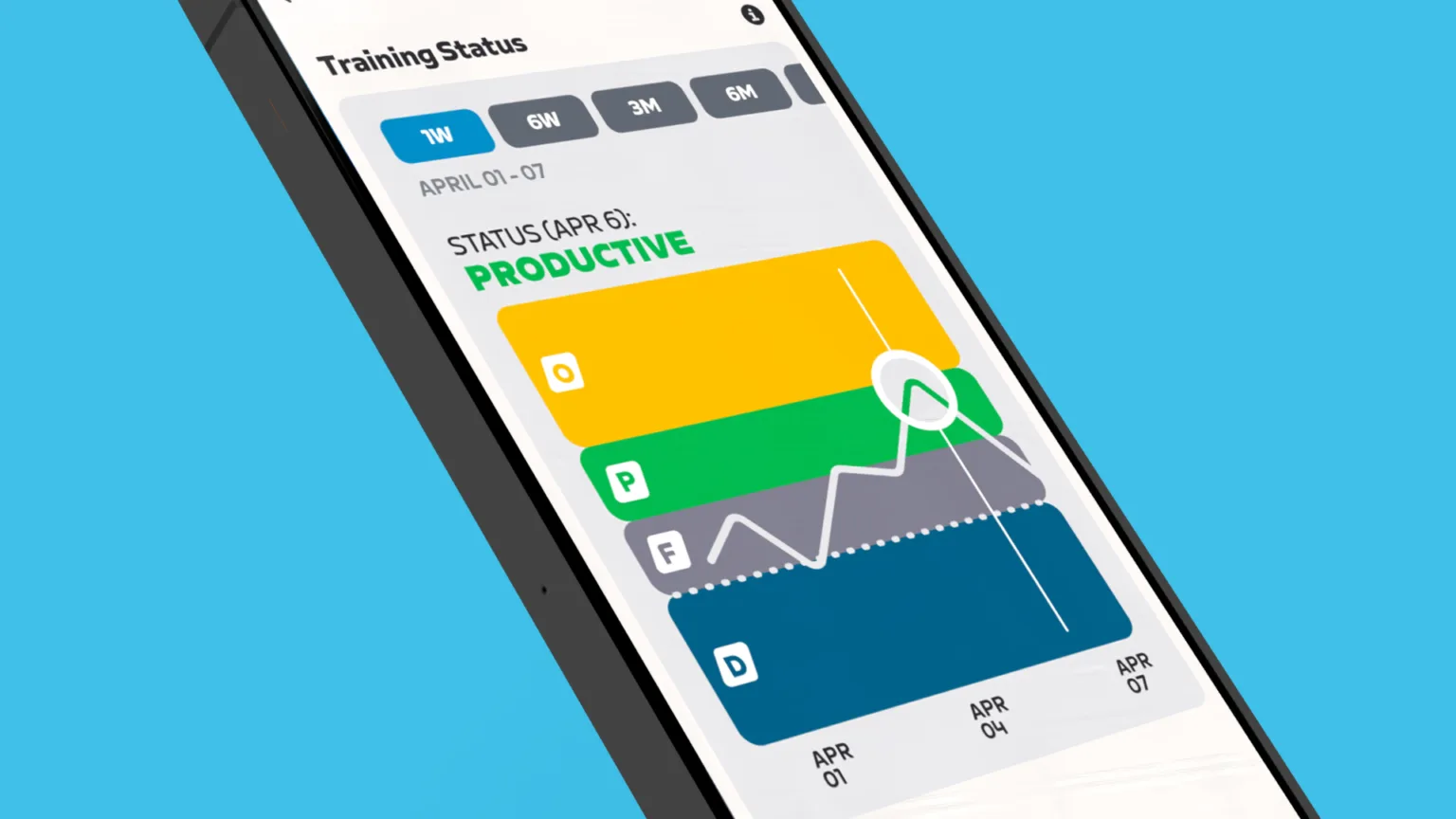 Zwift Fitness trends