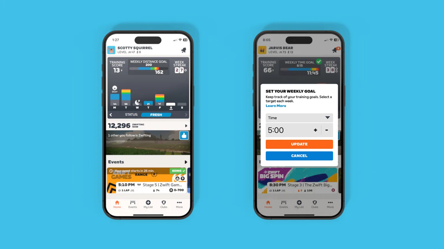 zwift fitness trends