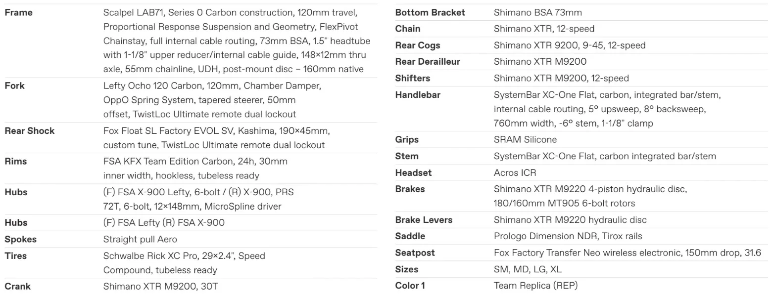 Screenshot of the full component specification for the Scalpel LAB71 CFR team edition build.